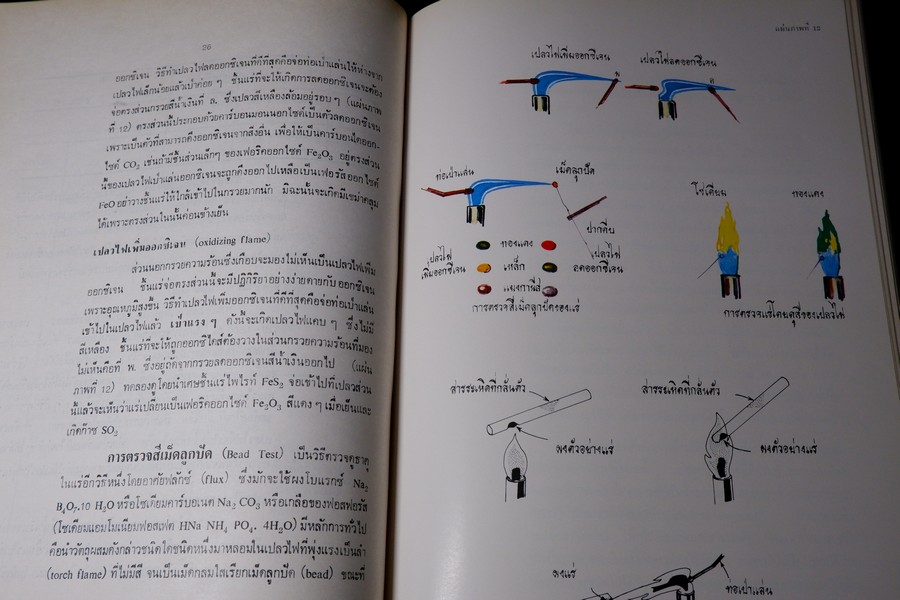 เเร่ โดย กรมทรัพยากรธรณี หนา 314 หน้า ปี 2520