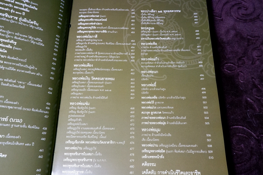 สิริมงคลพระเครื่อง Collection โดย ชนินทร์ พิทยาวิวิธ ปกแข็ง 528 หน้า พิมพ์ปี 2550 (ติดต่อ-สอบถาม)