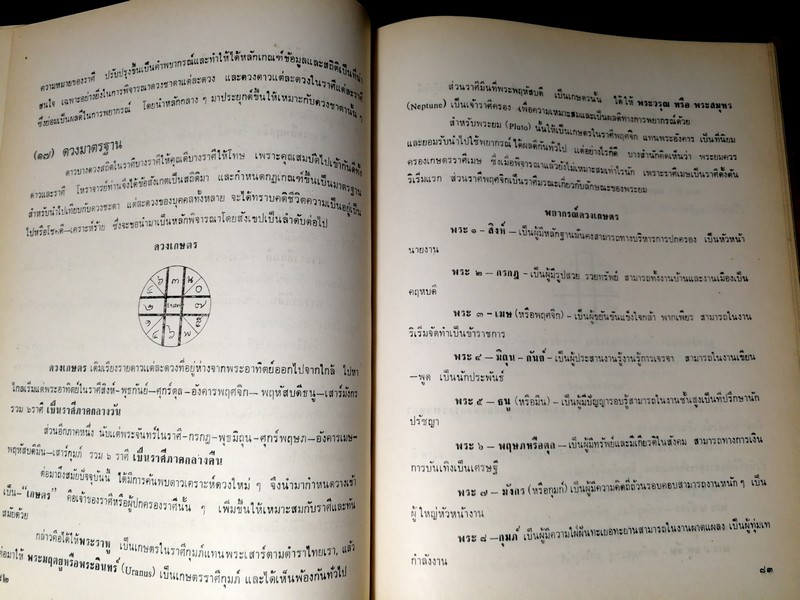 ตำราโหราศาสตร์ ภาคพยากรณ์ ของสมาคมโหรเเห่งประเทศไทย โดย ทวารัช ปกแข็ง ปี 2522