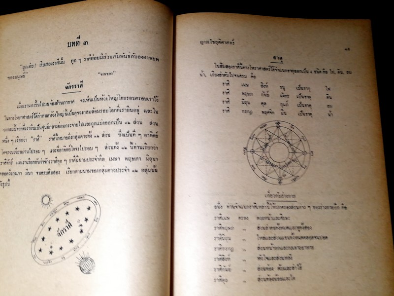 ตำรา ญาณโชยฺติศาสตร์ โดย ญาณ ปกแข็ง ปี 2514