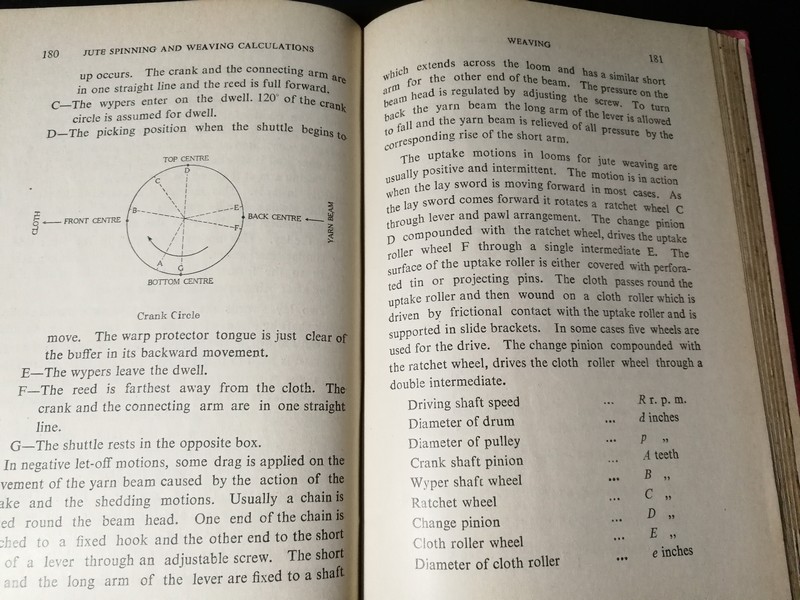 JUTE SPINNING AND WEAVING CALCULATIONS BY S.N. Kar ปกเเข็ง ปี 1961