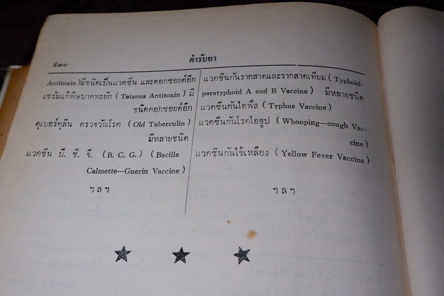เเพทย์ศาสตร์นิทเทส โดย ขุนนิทเทสสุขกิจ ปกเเข็ง ปี 2514 (Pre-Order สอบถาม)