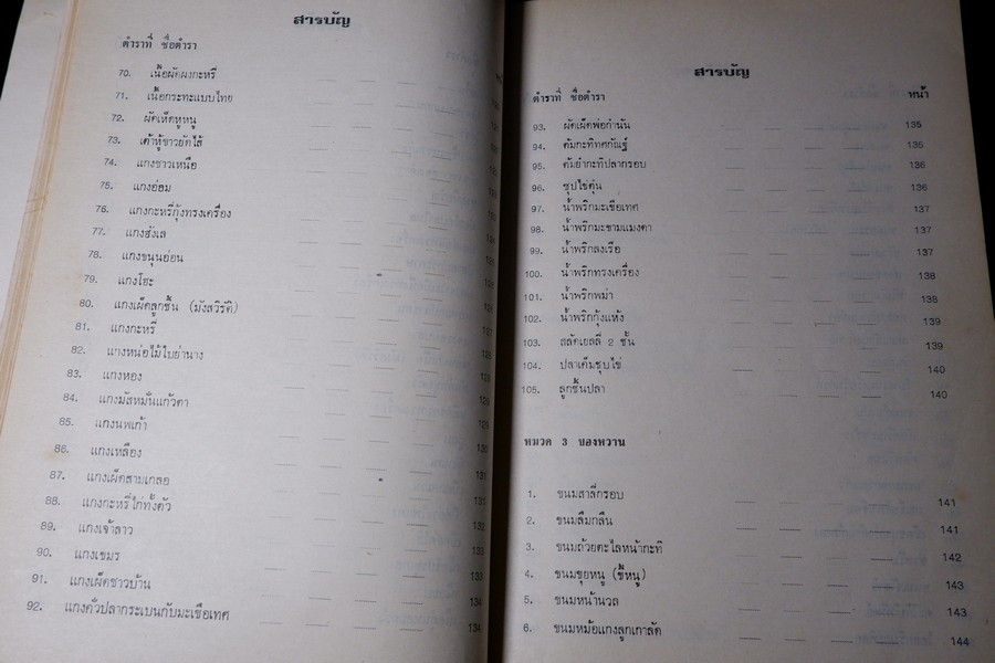 ตำราลุงขาวไขอาชีพ โดย วราพงษ์ พงษ์บริบูรณ์ พิมพ์ปี 2520 (สอบถาม)