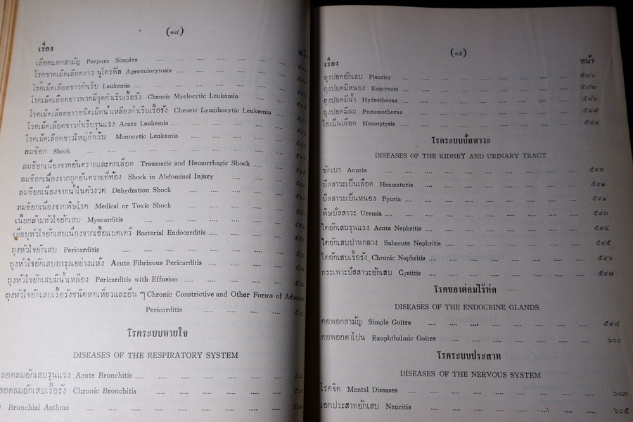 เเพทย์ศาสตร์นิทเทส โดย ขุนนิทเทสสุขกิจ ปกเเข็ง ปี 2514 (Pre-Order สอบถาม)