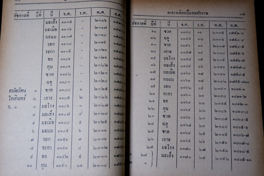 ปฏิทิน 150 ปี พ.ศ.2404 ถึง 2555 โดย คล้อย ทรงบัณฑิต ปกเเข็ง ปี 2509