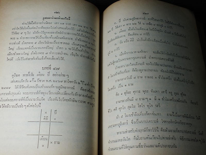 โหราศาสตร์ศึกษาด้วยตนเอง โดย คุณหญิงชิต โภชากร(ชิต มิลินทสูต ) จัดพิมพ์เป็นอนุสรณ์ผู้เเต่ง ปี 2514 (สอบถาม)