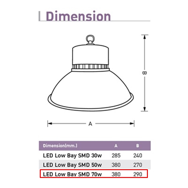 โคมโลว์เบย์ LED EVE รุ่น SMD 70w