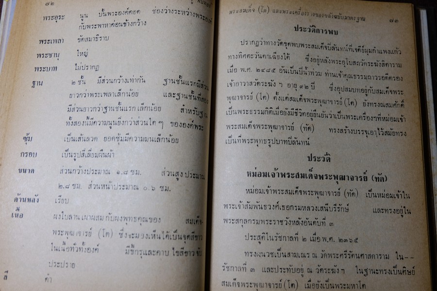 พระสมเด็จโต พระเครื่องรางของขลัง ฉบับมาตราฐาน โดย เทพชู ทับทอง ปกเเข็ง ปี 2512