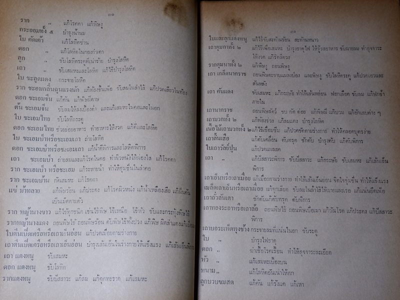 ตำรา ประมวลหลักเภสัช ของ ร.ร.เเพทย์เเผนโบราณ วัดพระเชตุพน ปี 2521