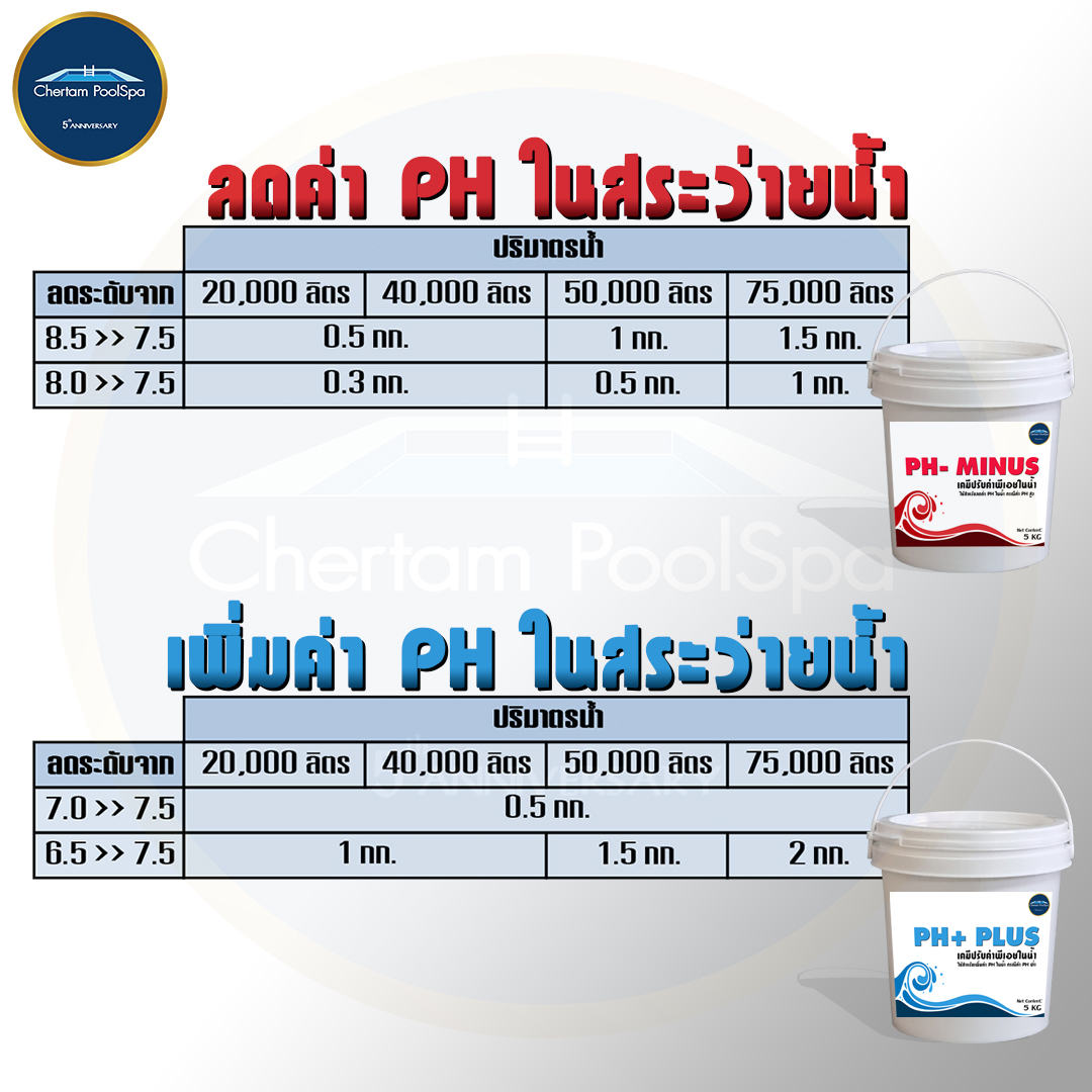 ปรับค่าน้ำ แพ็คคู่ PH- & PH+ 5Kg.
