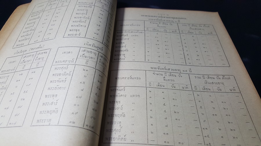 ดาวนพเคราะห์ ของ ล.ธีระพันธุ์ (หนังสืออนุสรณ์บูชาครู-บุรพาจารย์ ) วันเสาร์-ห้า ที่ 24 สิงหาคม 2506