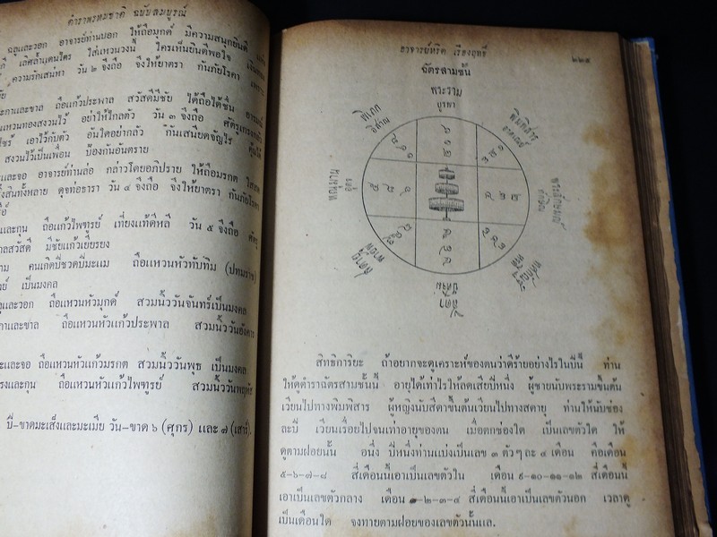 ตำราพรหมชาติ เเละ ตำรานรลักษณ์ฉบับ ร.1 โดย อ.หรีด เรืองฤทธิ์ ปกแข็ง ปี 2501 (สอบถาม)