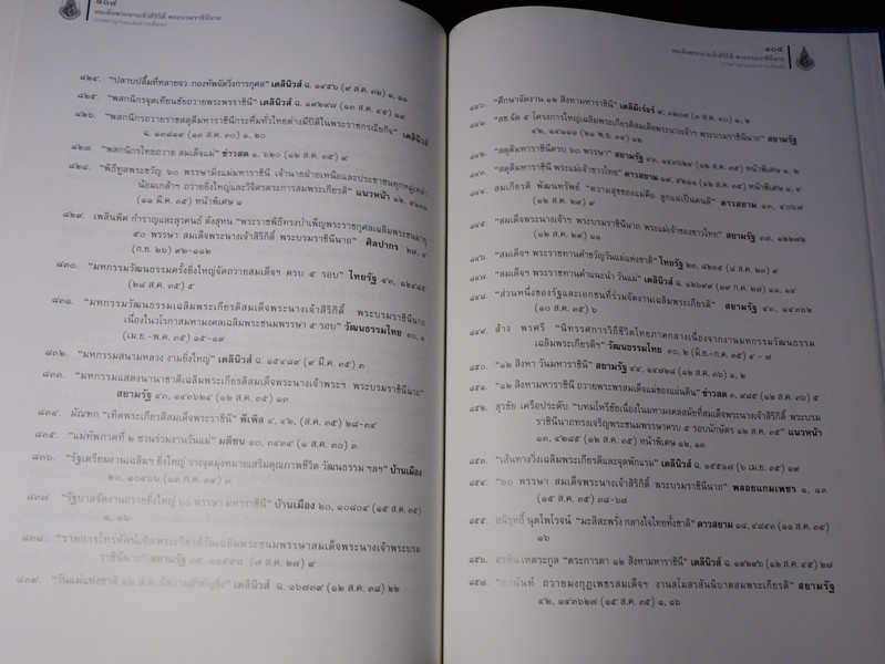 สมเด็จพระนางเจ้าสิริกิติ์ พระบรมราชินีนาถ บรรณานุกรมเเละสาระสังเขป โดย กรมศิลปากร ปกเเข็ง