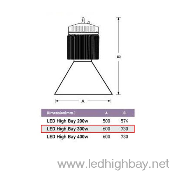 โคมไฮเบย์ LED EVE LUX-HB 300w