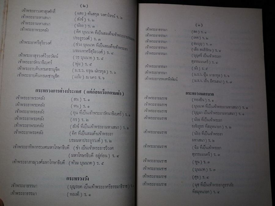 เรื่องตั้งเจ้าพระยากรุงรัตนโกสินทร์ จัดพิมพ์เป็นอนุสรณ์เนื่อง ในงานพระราชทานเพลิงศพ ม.ล.ชูชาติ กำภู หนา 250 หน้า พิมพ์ปี 2512