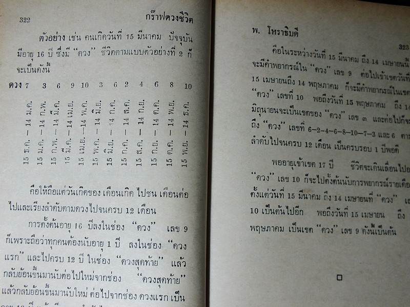 พรหมพยากรณ์ กร๊าฟดวงชีวิต ฉบับหลวง โดย พ.โหราธิบดี ปี 2516