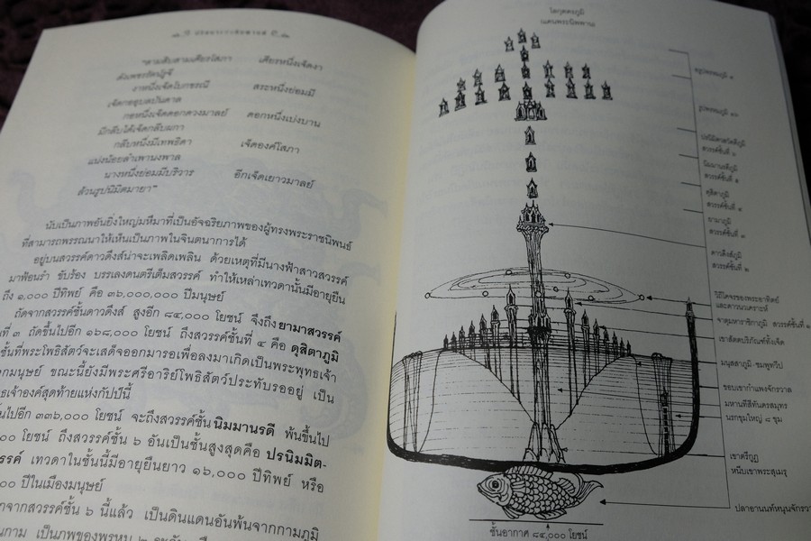 ปริศนาเเห่งหิมพานต์ โดย พิษณุ ศุภนิมิตร