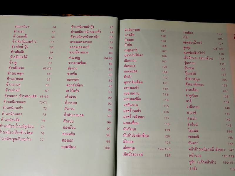 ขนมไทยมรดกทางวัฒนธรรม โดย อ.มิตรา หอรัตนชัย อ.อวยศรี ชูฤกษ์ ปกแข็ง 152 หน้า
