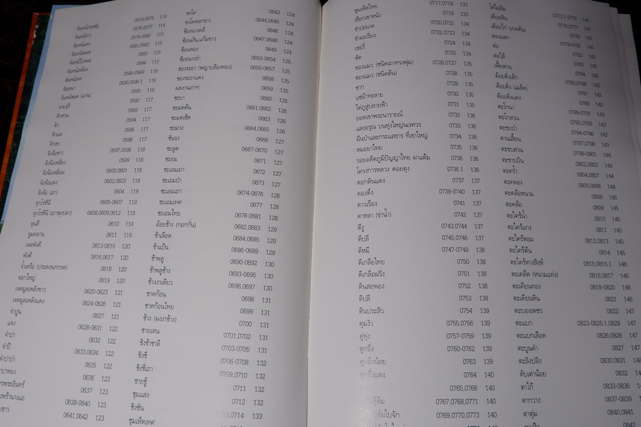 สารานุกรมเครื่องยาไทย 1 โดย วุฒิ วุฒิธรรมเวช ปกแข็ง ปี 2543