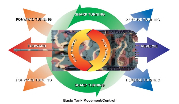 German Tank Destroyer Jagdpanzer IV/70 (V) Lang (Sd.Kfz.162/1) (Full-Option Kit)