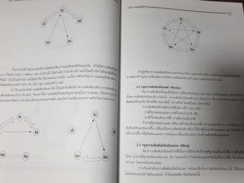 ทฤษฎีพื้นฐาน การเเพทย์เเผนจีน โดย นพ.โกวิท คัมภีรภาพ ปี 2544