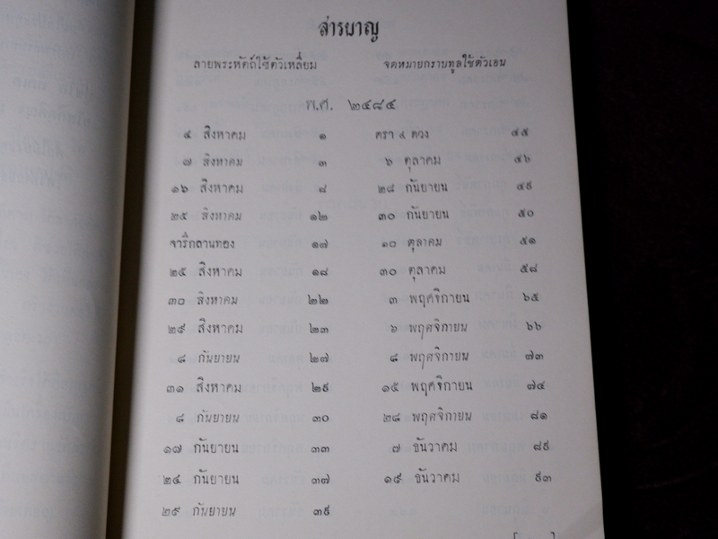 บันทึกเรื่องความรู้ต่างๆ ของ สมเด็จเจ้าฟ้ากรมพระยานริศรานุวัตติวงศ์ เล่ม 5 พิมพ์ครั้งเเรก