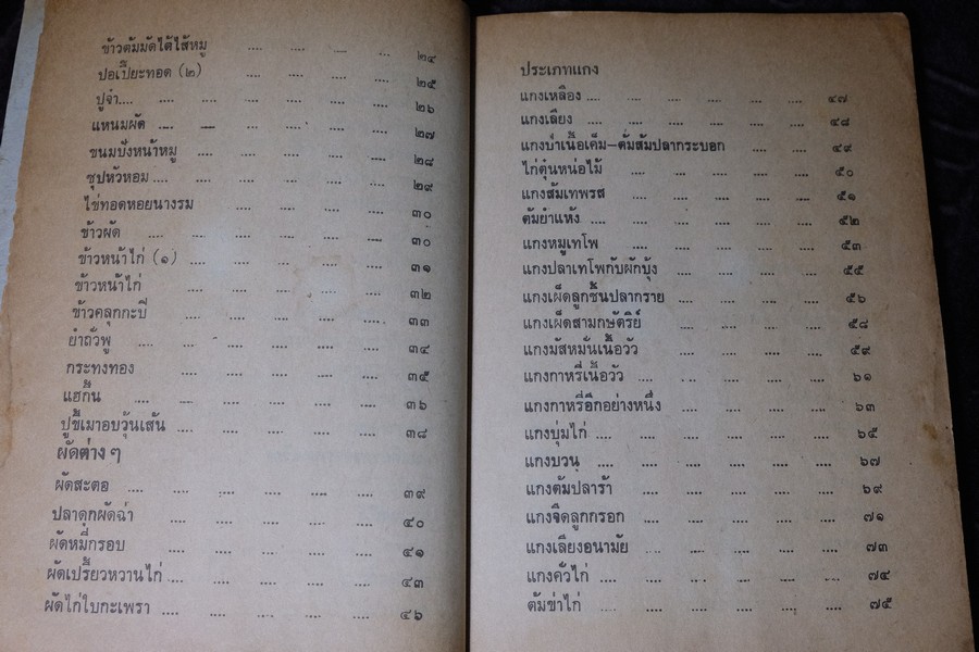 อาหารยอดนิยม ชนะการประกวด คาว หวาน ของว่าง โดย เเม่ครัวชาววัง หนา 160 หน้า