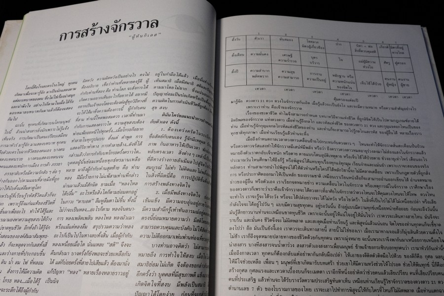 ตำราโหราศาสตร์ ว่าด้วยวิชาตัวเลข รหัสชีวิตเเห่งจักรวาล โดย อ.วิสาระ ประนมกรณ์