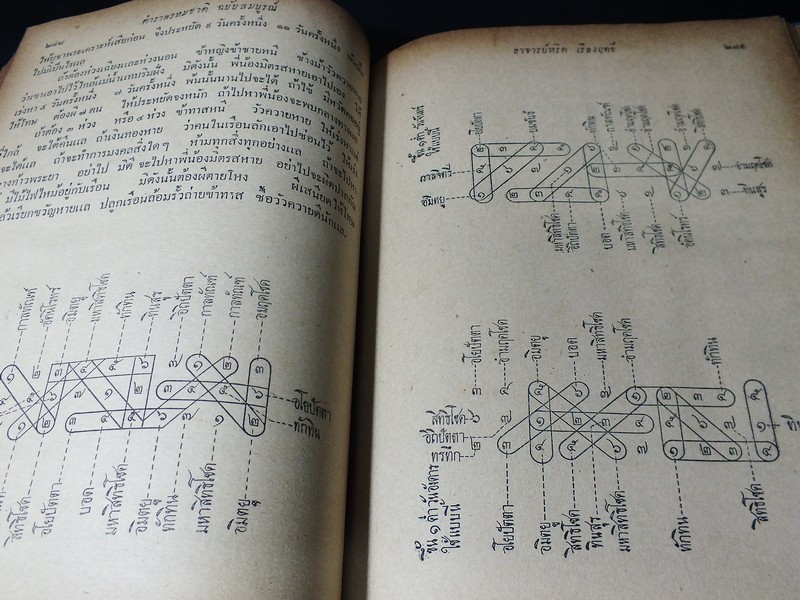 ตำราพรหมชาติ เเละ ตำรานรลักษณ์ฉบับ ร.1 โดย อ.หรีด เรืองฤทธิ์ ปกแข็ง ปี 2501 (สอบถาม)