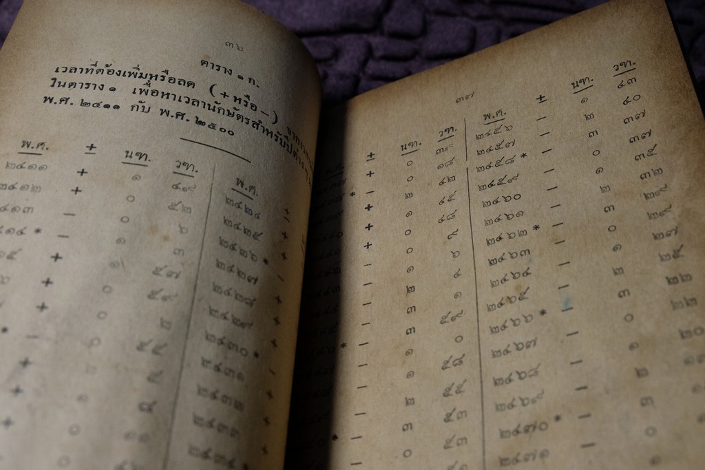 ความรู้บางเรื่องเกี่ยวกับโหราศาสตร์ เเละ วิธีวางลัคนาแบบถูกต้อง เเละ เเบบลัคนาสำเร็จ โดย พระยาบริรักษเวชชการ