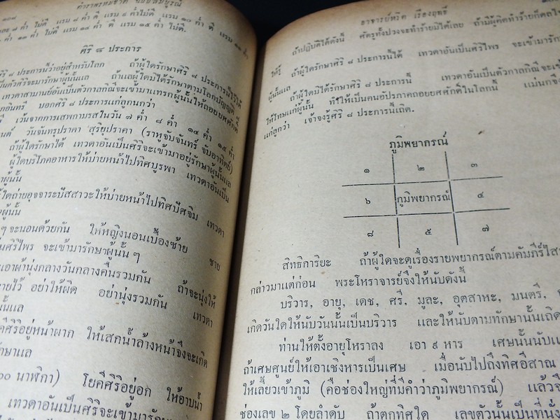 ตำราพรหมชาติ เเละ ตำรานรลักษณ์ฉบับ ร.1 โดย อ.หรีด เรืองฤทธิ์ ปกแข็ง ปี 2501 (สอบถาม)