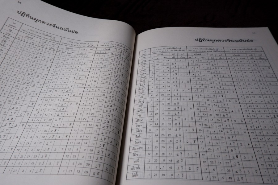 ปฏิทินผูกดวงจีน โดย อ.ชัยเมษฐ์ เชี่ยวเวช พิมพ์ปี 2533