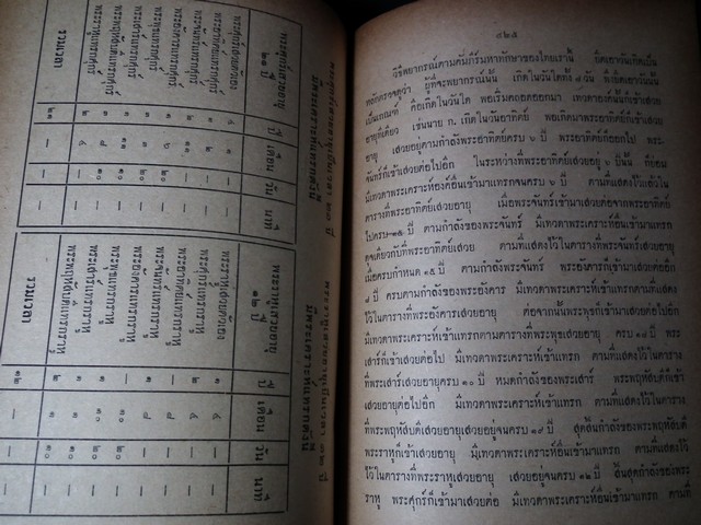 โหราศาสตร์ในวรรณคดี (คัมภีร์โหราศาสตร์ฉบับพิศดาร) โดย อ.เทพย์ สาริกบุตร ปกแข็ง ปี 2506
