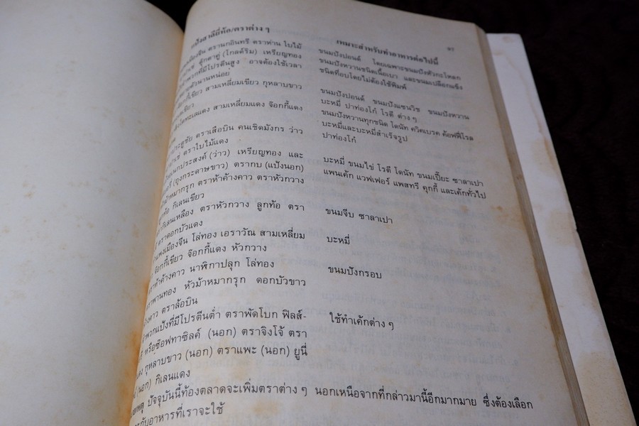 อาหาร-ขนม โดย อ.เสริมพร สาครพันธุ์ ปี 2528
