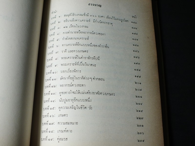 โหราศาสตร์ศึกษาด้วยตนเอง โดย คุณหญิงชิต โภชากร(ชิต มิลินทสูต ) จัดพิมพ์เป็นอนุสรณ์ผู้เเต่ง ปี 2514 (สอบถาม)
