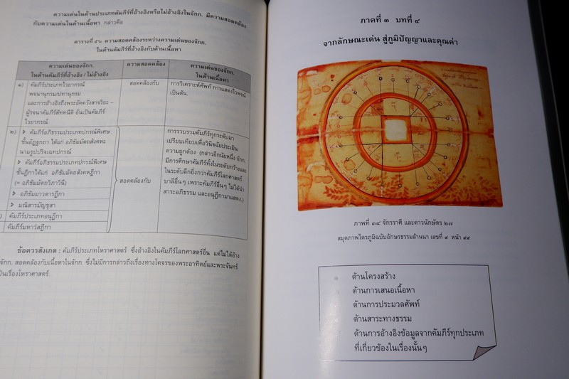 จักกวาฬทีปนี ลักษณะเด่น ภูมิปัญญา เเละคุณค่า โดย เเม่ชีวิมุตติยา ปี 2554