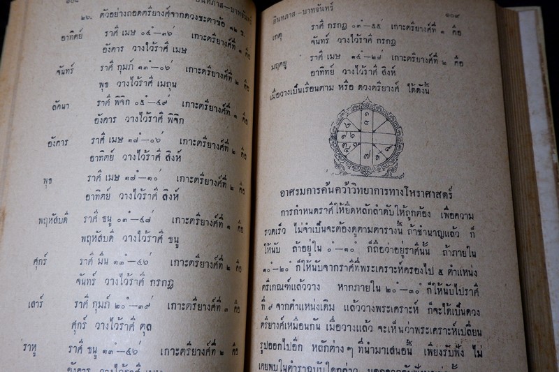 ตำราพยากรณ์ อินทภาส บาทจันทร์ โดย จำรัส ศิริ ปกเเข็ง ปี 2506 ขนาด pocketbook (พรีออเดอร์-สอบถาม)