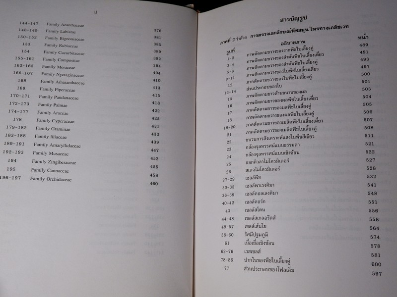 การตรวจเอกลักษณ์พืชสมุนไพร ภาคพิเศษ โดย สถาบันการเเพทย์ไทย เเละ คณะเภสัช ม.เชียงใหม่