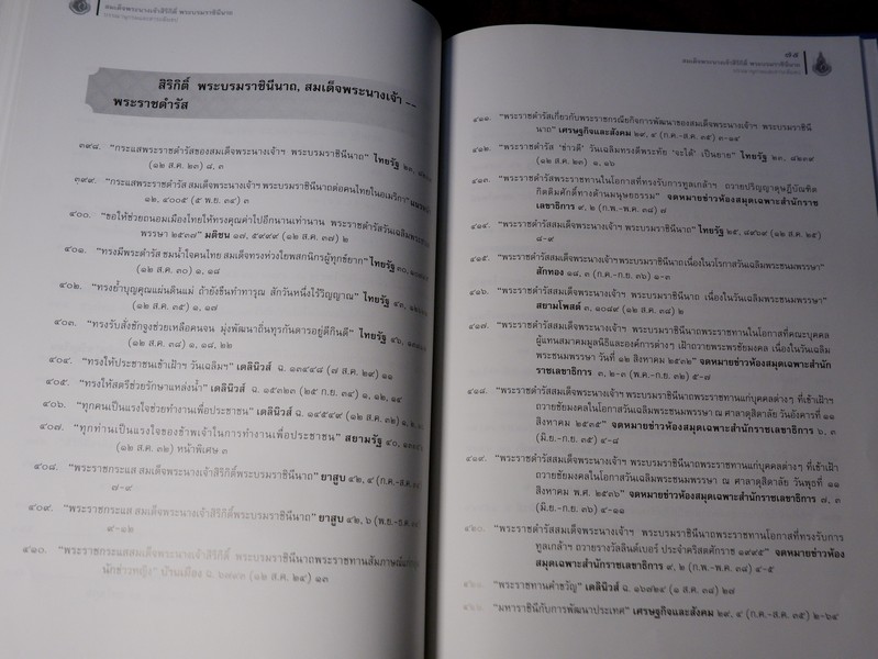 สมเด็จพระนางเจ้าสิริกิติ์ พระบรมราชินีนาถ บรรณานุกรมเเละสาระสังเขป โดย กรมศิลปากร ปกเเข็ง