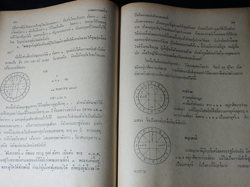 ปัจฉิมภาคเเห่งโหราศาสตร์ โดย พลูหลวง ปกแข็ง 284 หน้า ปี 2514
