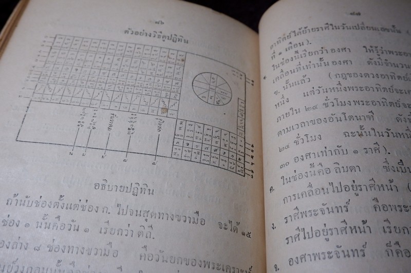 พรหมลิขิต โหราศาสตร์ โดย ผล อนันฑปิ่น ปี 2477 ( สอบถาม)