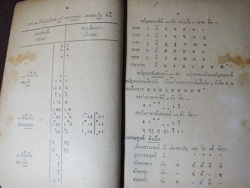 ไวยากรณ์ไทย ชั้นมัธยมปีที่ 6 โดย ขุนสุนทรภาษิต หนา 152 หน้า ปี 2495