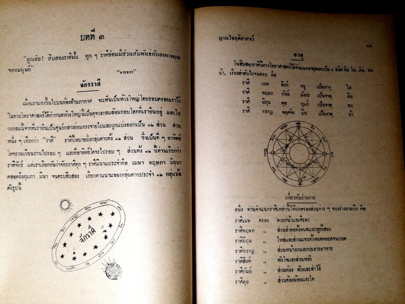 ตำรา ญาณโชยฺติศาสตร์ โดย ญาณ ปกแข็ง ปี 2514
