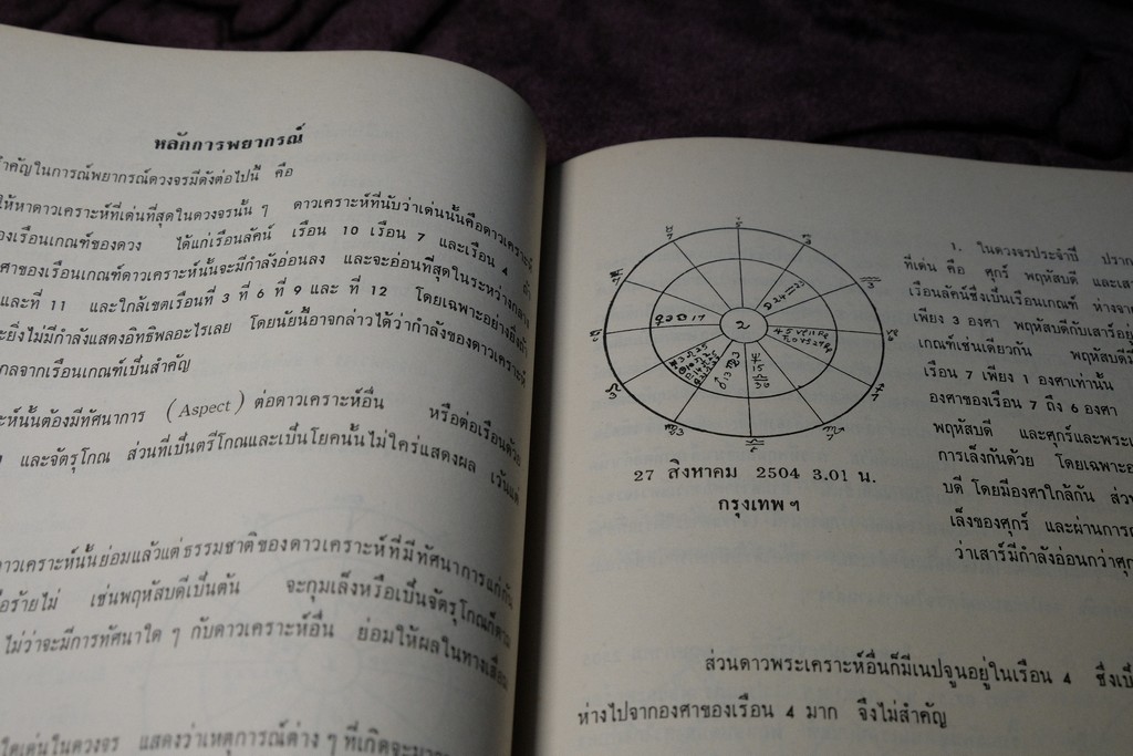 ความรู้บางเรื่องเกี่ยวกับโหราศาสตร์ เเละ วิธีวางลัคนาแบบถูกต้อง เเละ เเบบลัคนาสำเร็จ โดย พระยาบริรักษเวชชการ