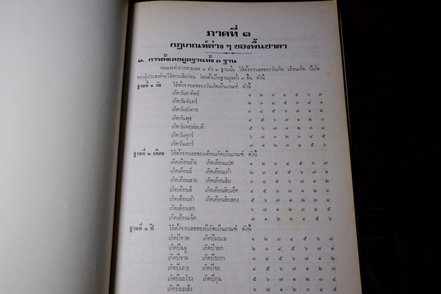 เลข 7 ตัว 4 ฐาน ฉบับไทยประยุกต์ โดย นภา วรบุตร