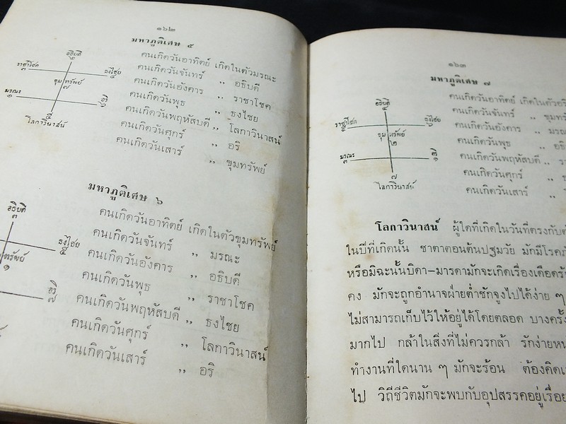 ตำราเลข 7 ตัว ฉบับพิศดาร (ว่าด้วยดาวสัปตเคราะห์ 7 ดวง ) โดย อ.เทพย์ สาริกบุตร ปกแข็ง ปี 2512(สอบถาม)