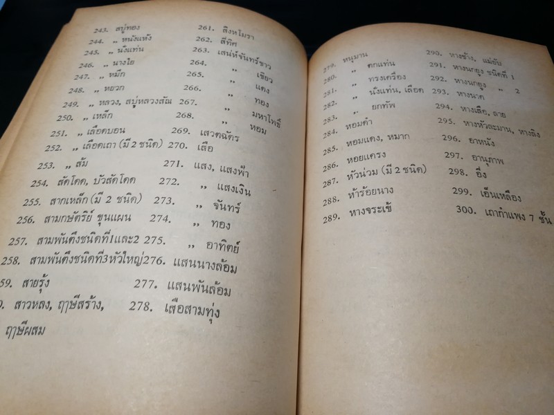 ตำรา คุณลักษณะว่าน เเละ วิธีปลูกว่าน โดย นายเลื่อน กัณหะกาญจนะ ปกแข็ง ปี 2523(Pre-Order สอบถาม)