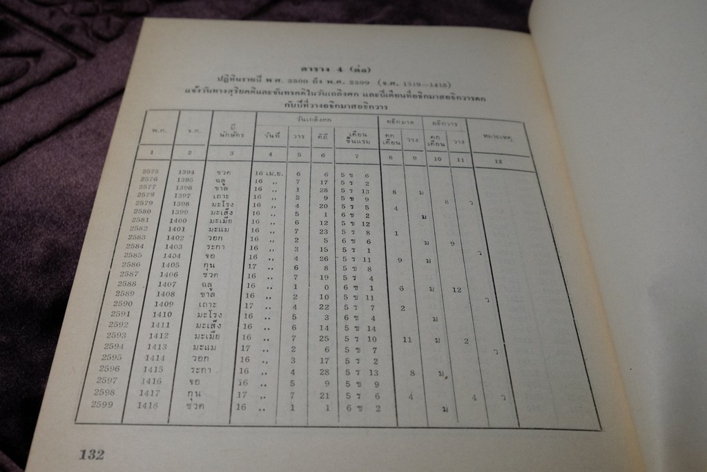ความรู้บางเรื่องเกี่ยวกับโหราศาสตร์ เเละ วิธีวางลัคนาแบบถูกต้อง เเละ เเบบลัคนาสำเร็จ โดย พระยาบริรักษเวชชการ