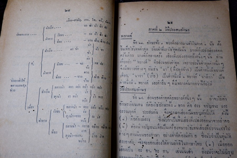 สยามไวยากรณ์ อักขระวิธี ของ พระยาอุปกิตศิลปสาร ปี 2489