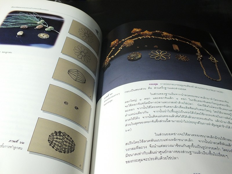 ศิลปหัตถกรรมของช่างทองเมืองเพชร ความเป็นมาเเละสภาพปัจจุบัน โดย ร.ศ.วัฒนะ จูฑะวิภาคต (Pre-Order สอบถาม)